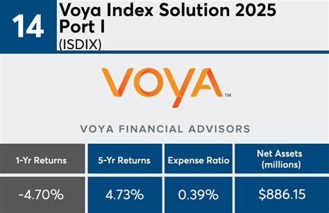 Voya Solution Conservative Port I (ICGIX) .